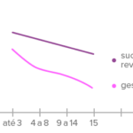 grafico-linhas-reversao-vasectomia